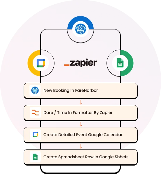 best-zapier-specialists